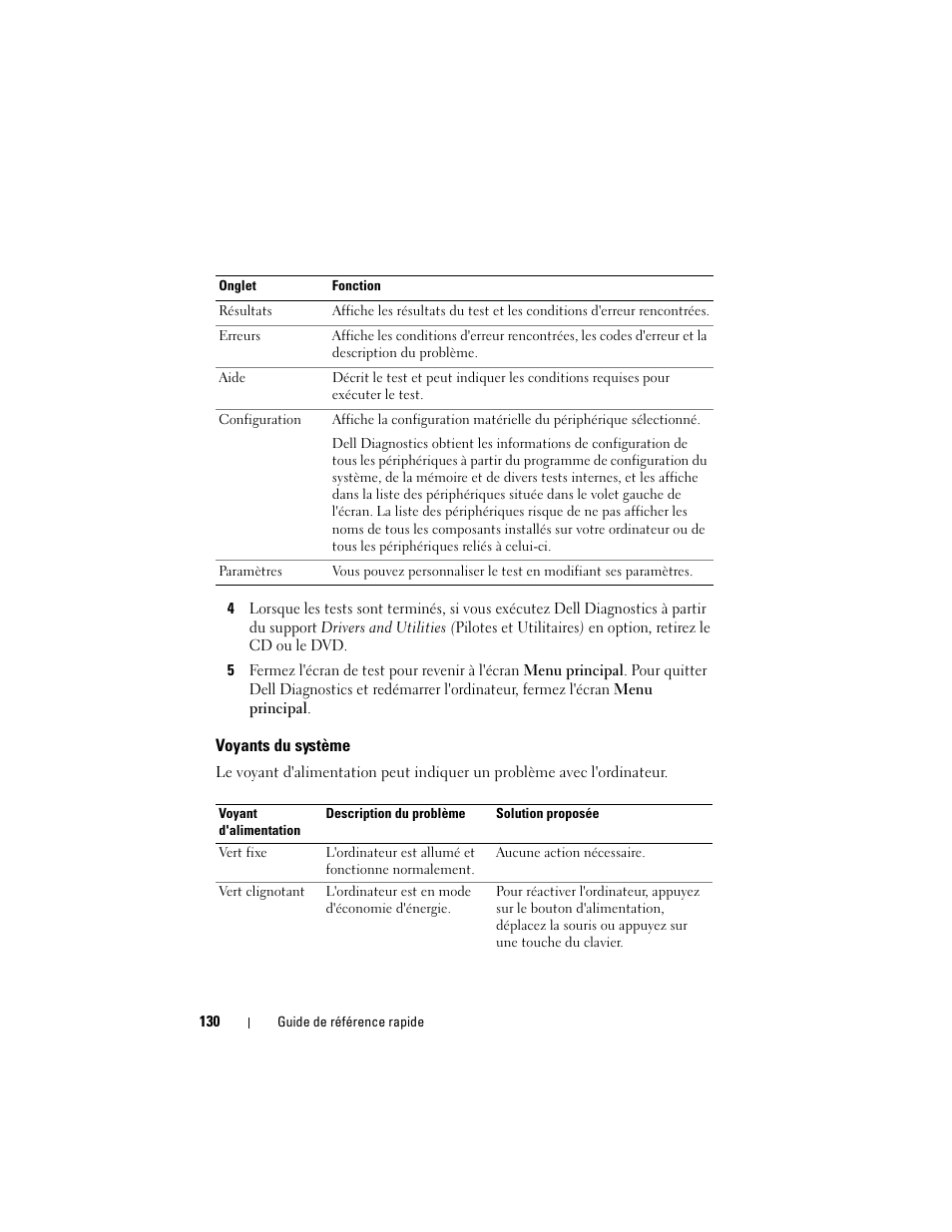 Voyants du système | Dell OptiPlex 740 User Manual | Page 130 / 388