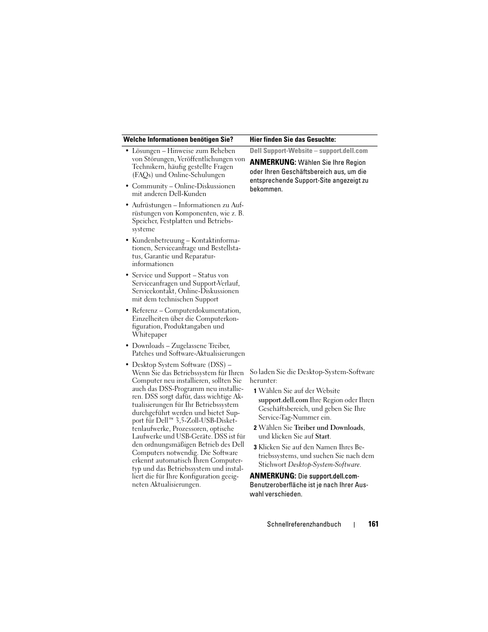 Dell OptiPlex 740 User Manual | Page 161 / 388