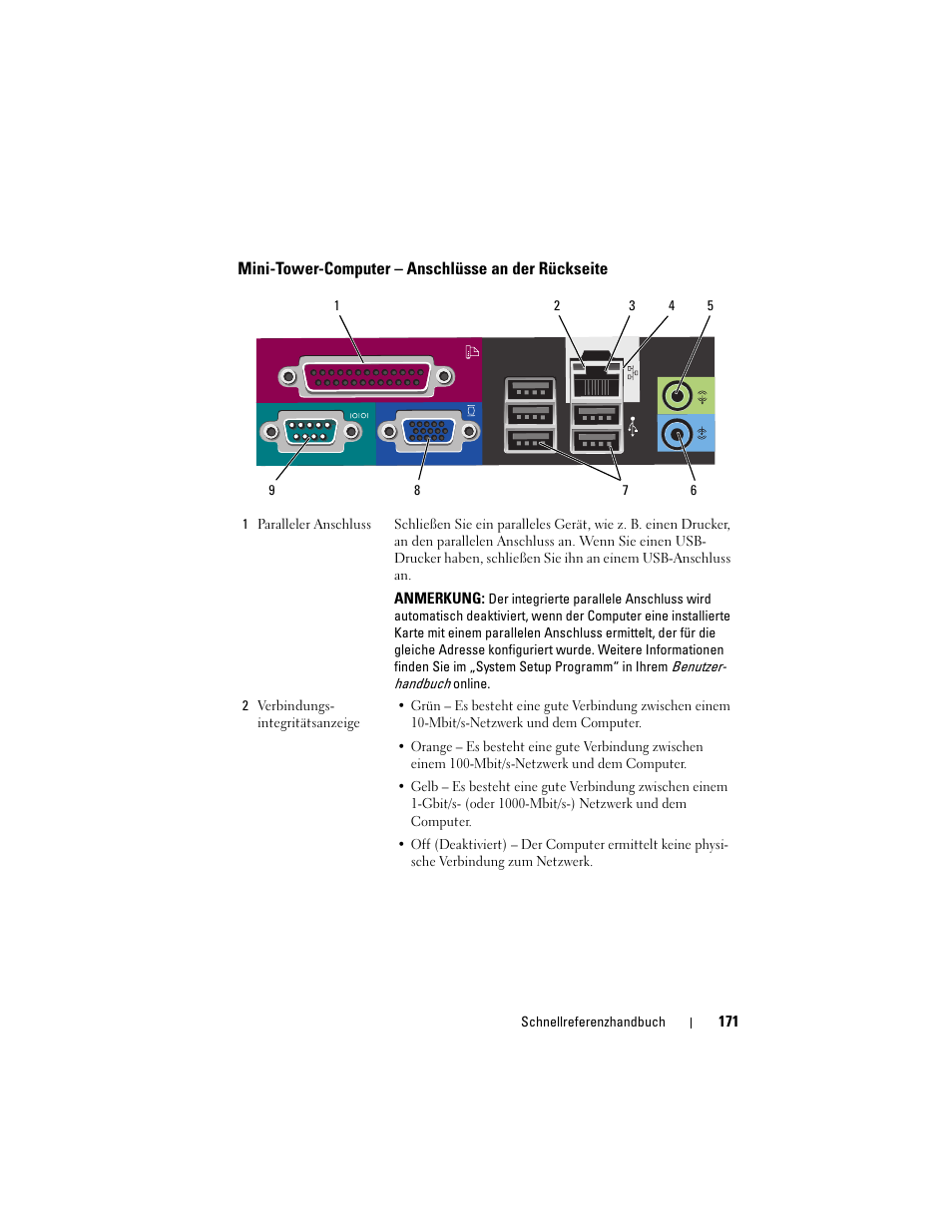 Mini-tower-computer - anschlüsse an der rückseite, Mini-tower-computer – anschlüsse an der rückseite | Dell OptiPlex 740 User Manual | Page 171 / 388