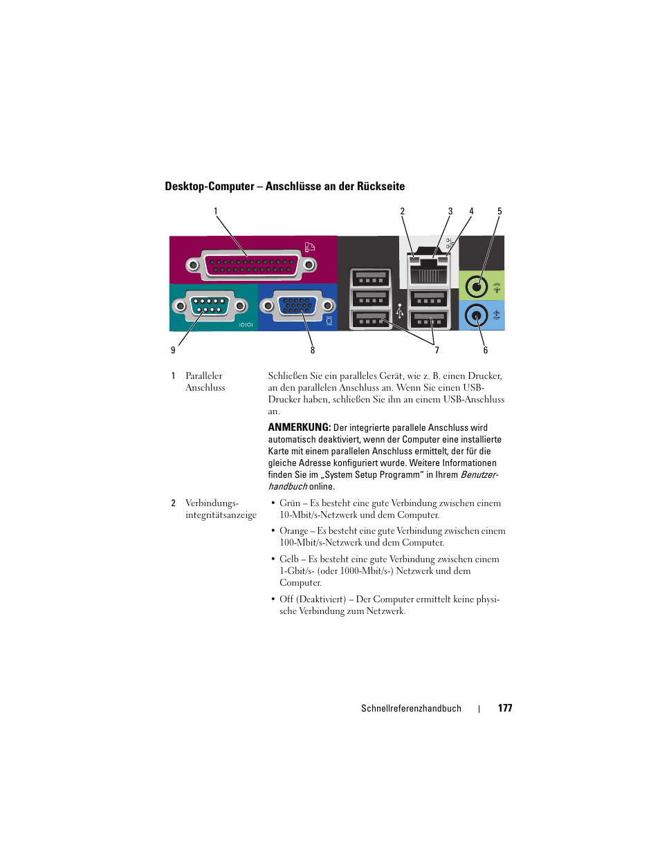 Desktop-computer - anschlüsse an der rückseite, Desktop-computer – anschlüsse an der rückseite | Dell OptiPlex 740 User Manual | Page 177 / 388