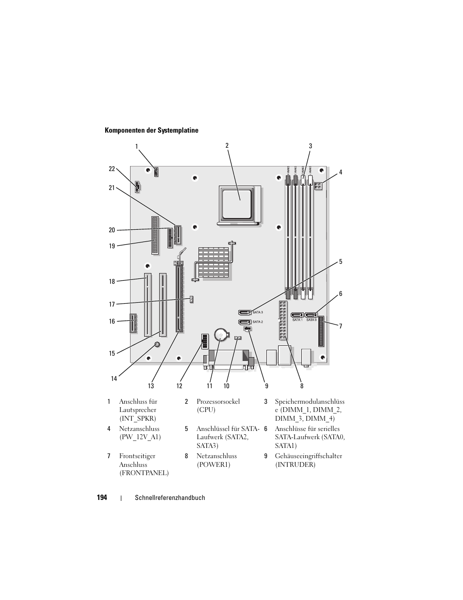 Dell OptiPlex 740 User Manual | Page 194 / 388