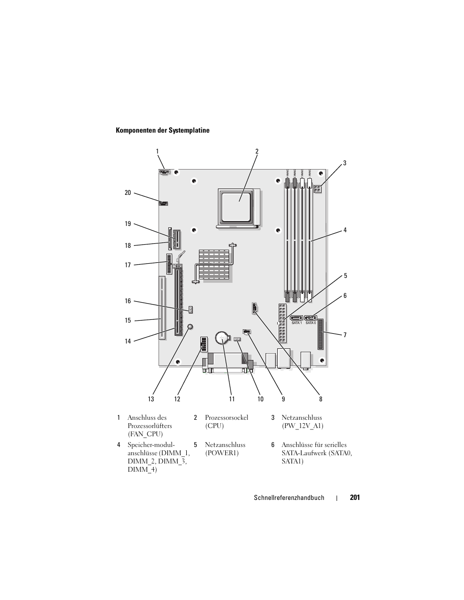 Dell OptiPlex 740 User Manual | Page 201 / 388