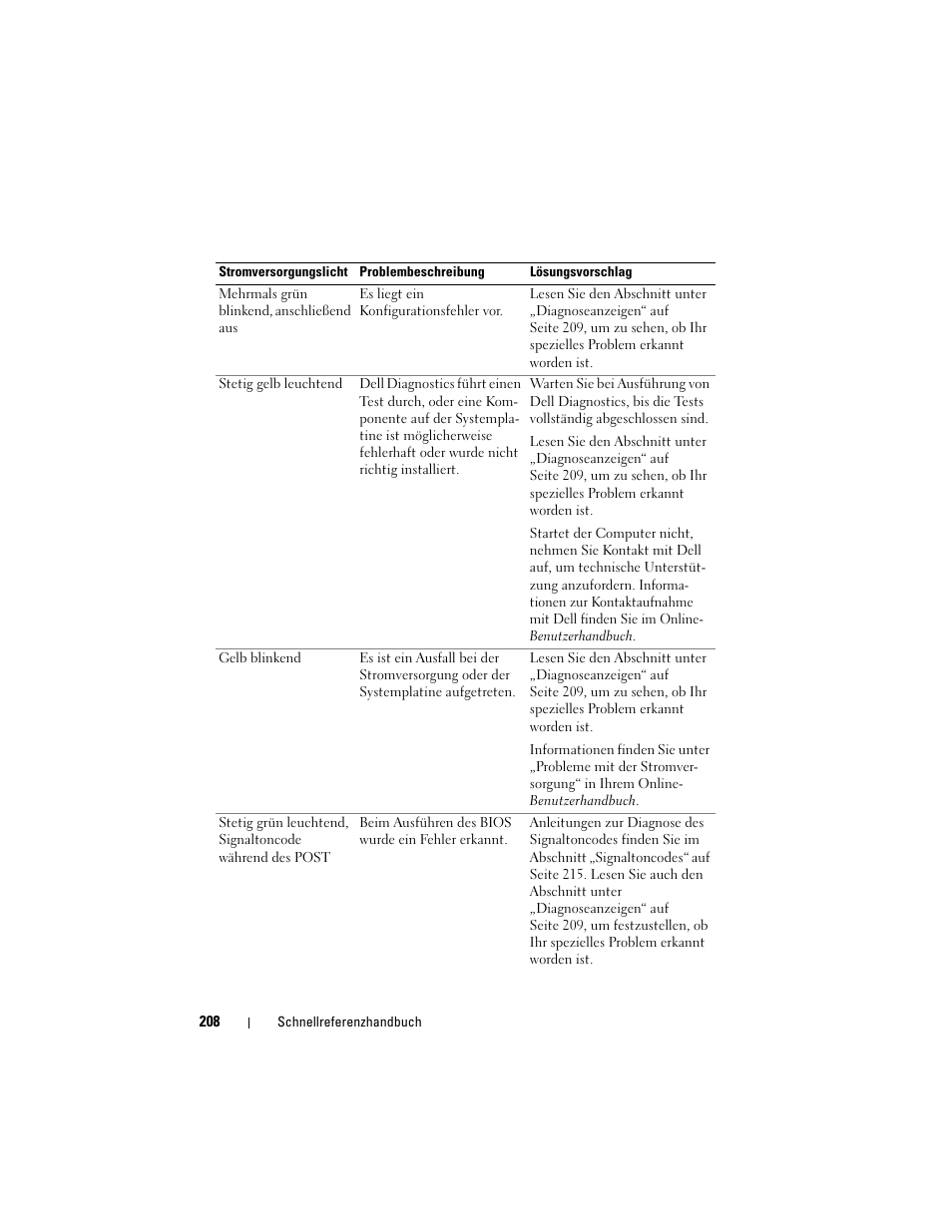 Dell OptiPlex 740 User Manual | Page 208 / 388