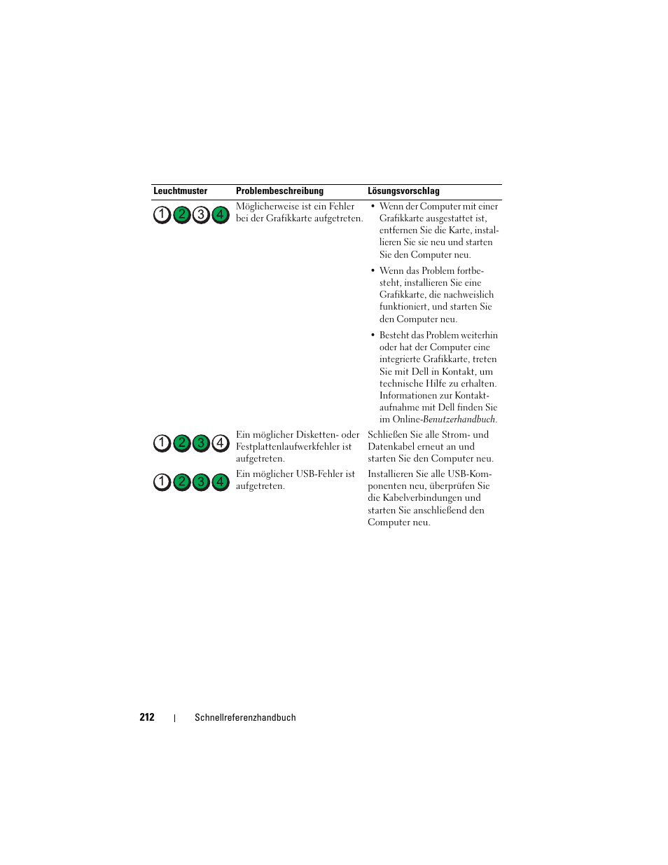 Dell OptiPlex 740 User Manual | Page 212 / 388
