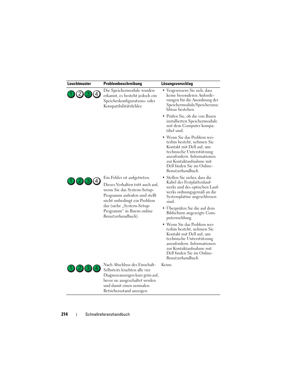 Dell OptiPlex 740 User Manual | Page 214 / 388