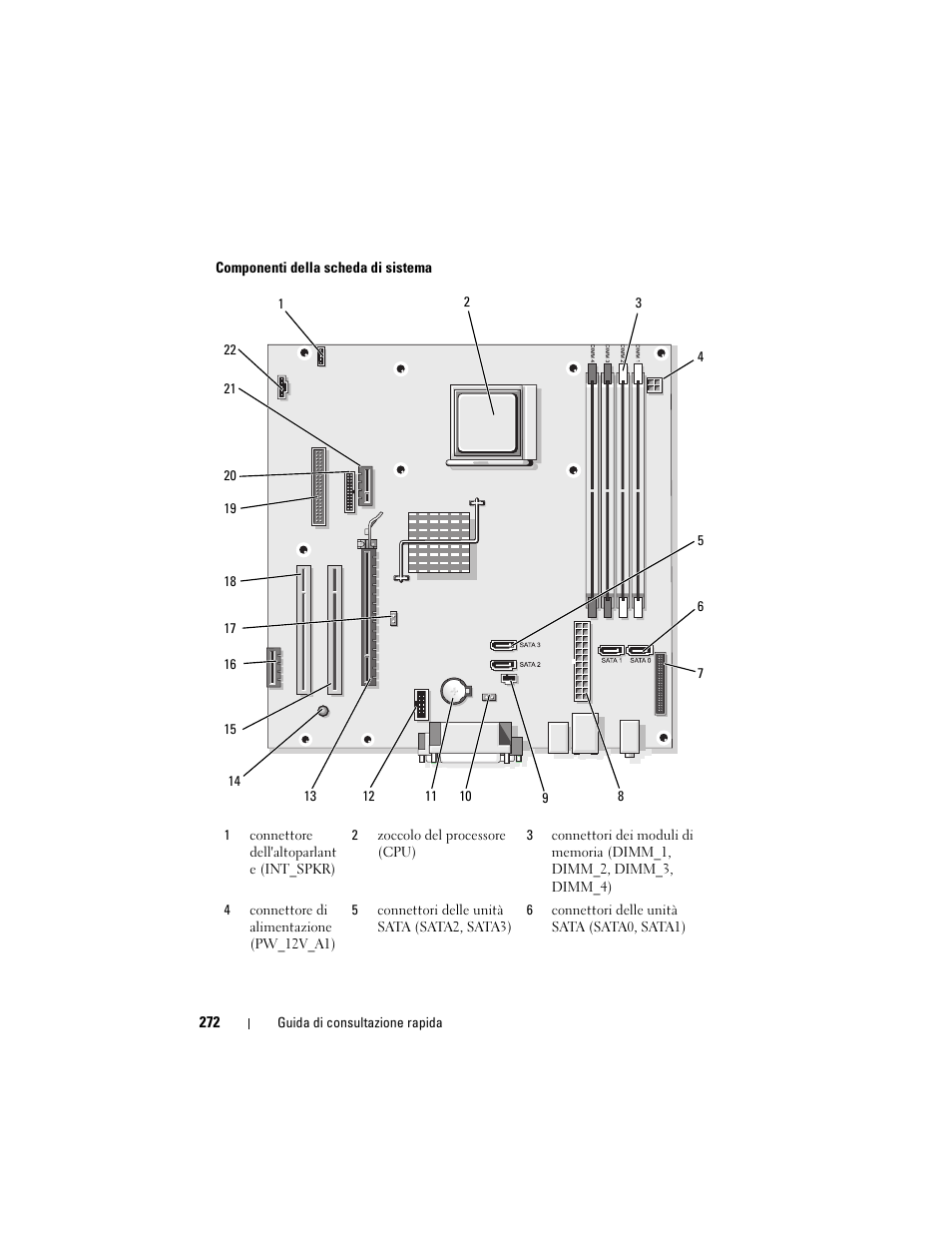 Dell OptiPlex 740 User Manual | Page 272 / 388