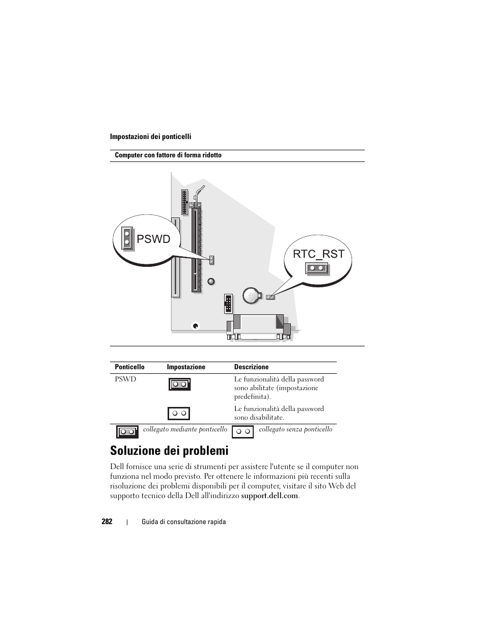Soluzione dei problemi | Dell OptiPlex 740 User Manual | Page 282 / 388