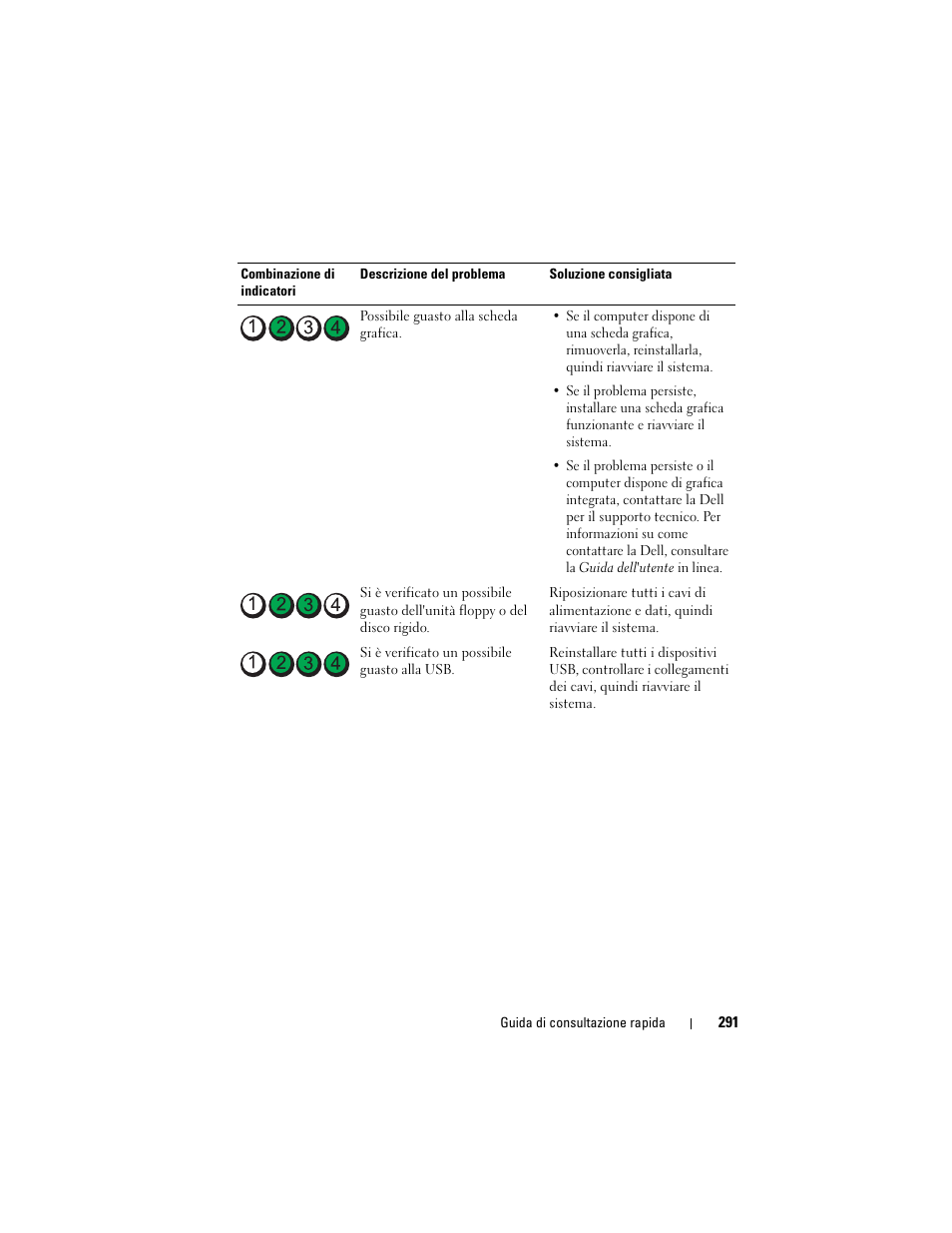 Dell OptiPlex 740 User Manual | Page 291 / 388