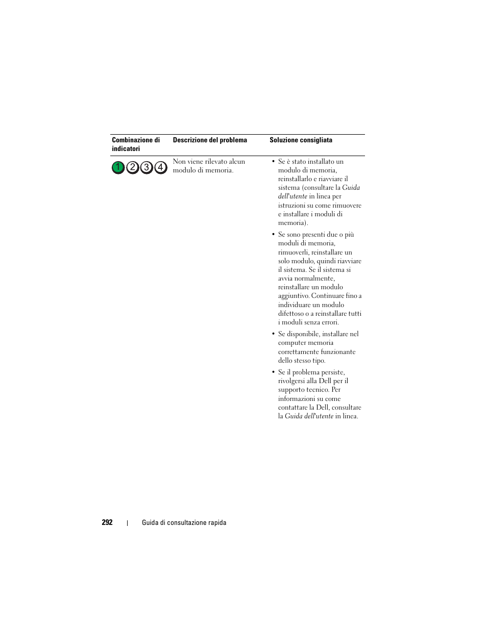Dell OptiPlex 740 User Manual | Page 292 / 388