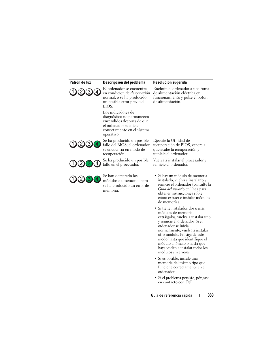 Dell OptiPlex 740 User Manual | Page 369 / 388