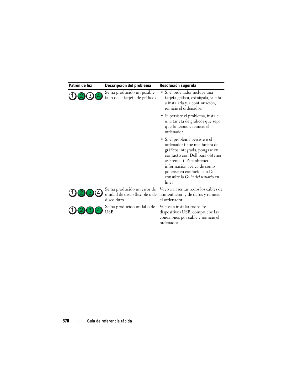 Dell OptiPlex 740 User Manual | Page 370 / 388