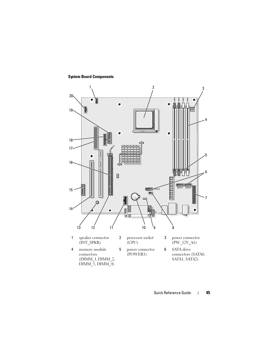 Dell OptiPlex 740 User Manual | Page 45 / 388