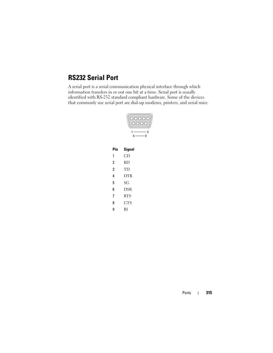 Rs232 serial port | Dell Studio 1558 (Early 2010) User Manual | Page 315 / 354