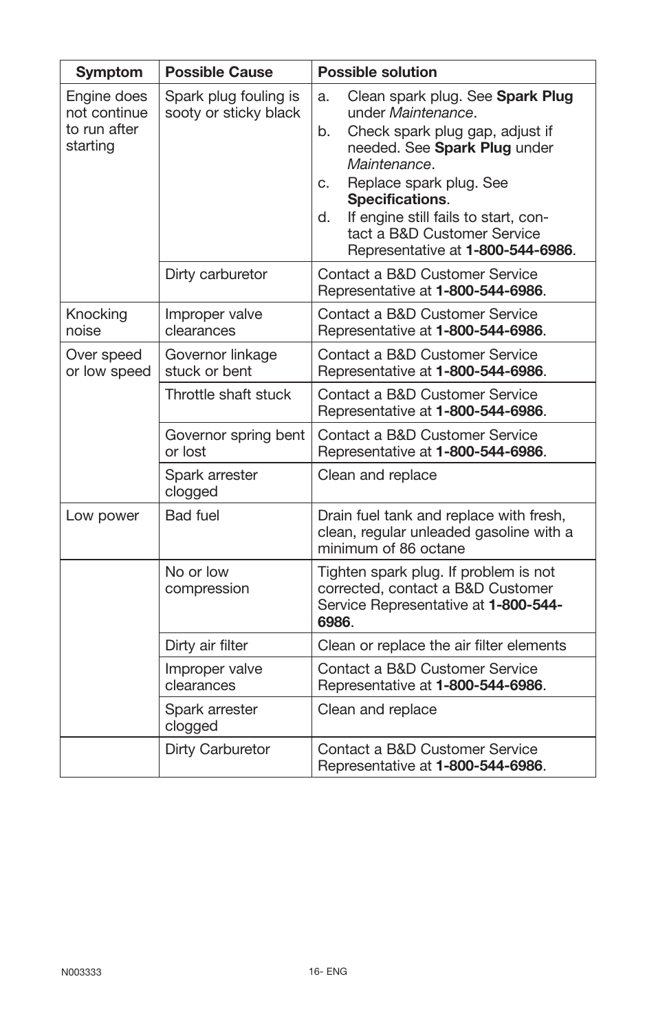 Black & Decker BD168F User Manual | Page 16 / 68
