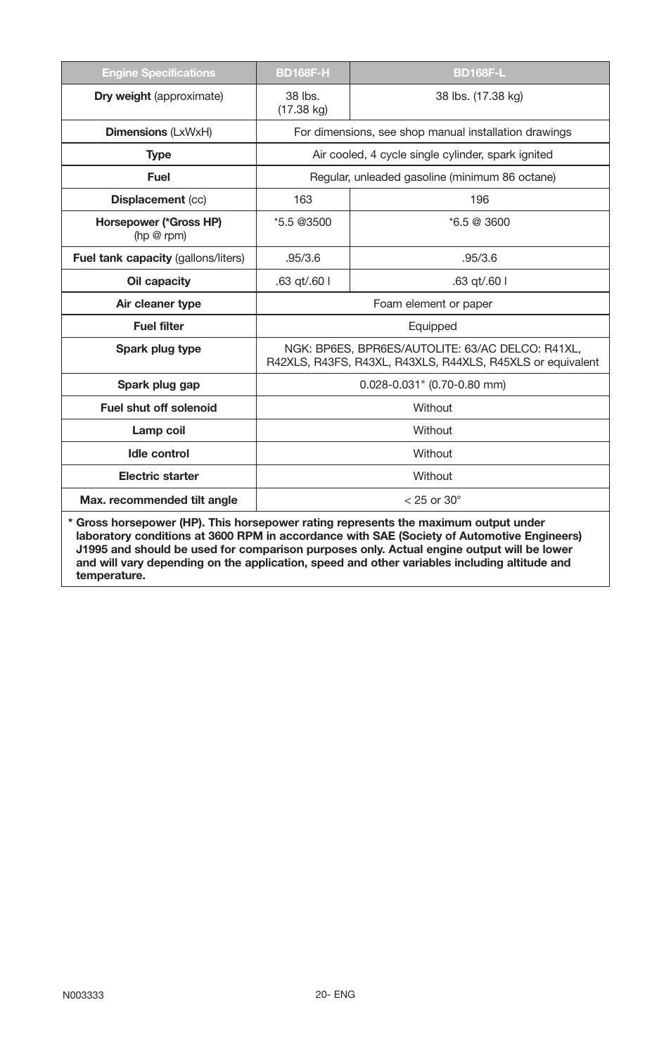 Black & Decker BD168F User Manual | Page 20 / 68