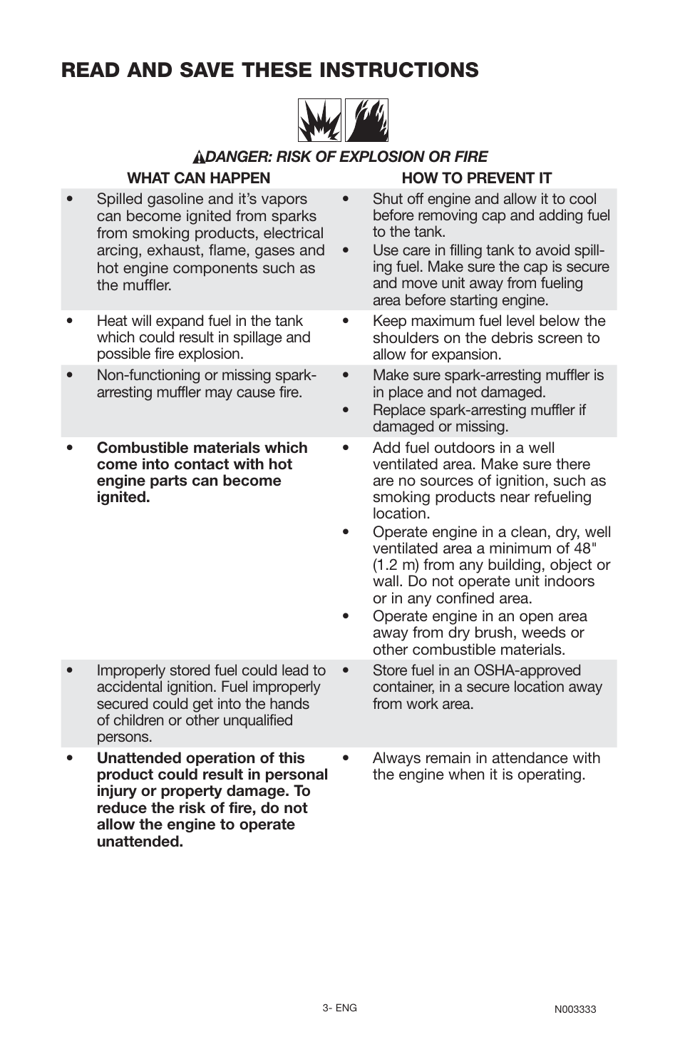 Read and save these instructions | Black & Decker BD168F User Manual | Page 3 / 68
