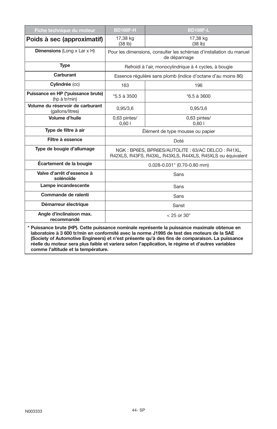 Poids à sec (approximatif) | Black & Decker BD168F User Manual | Page 44 / 68