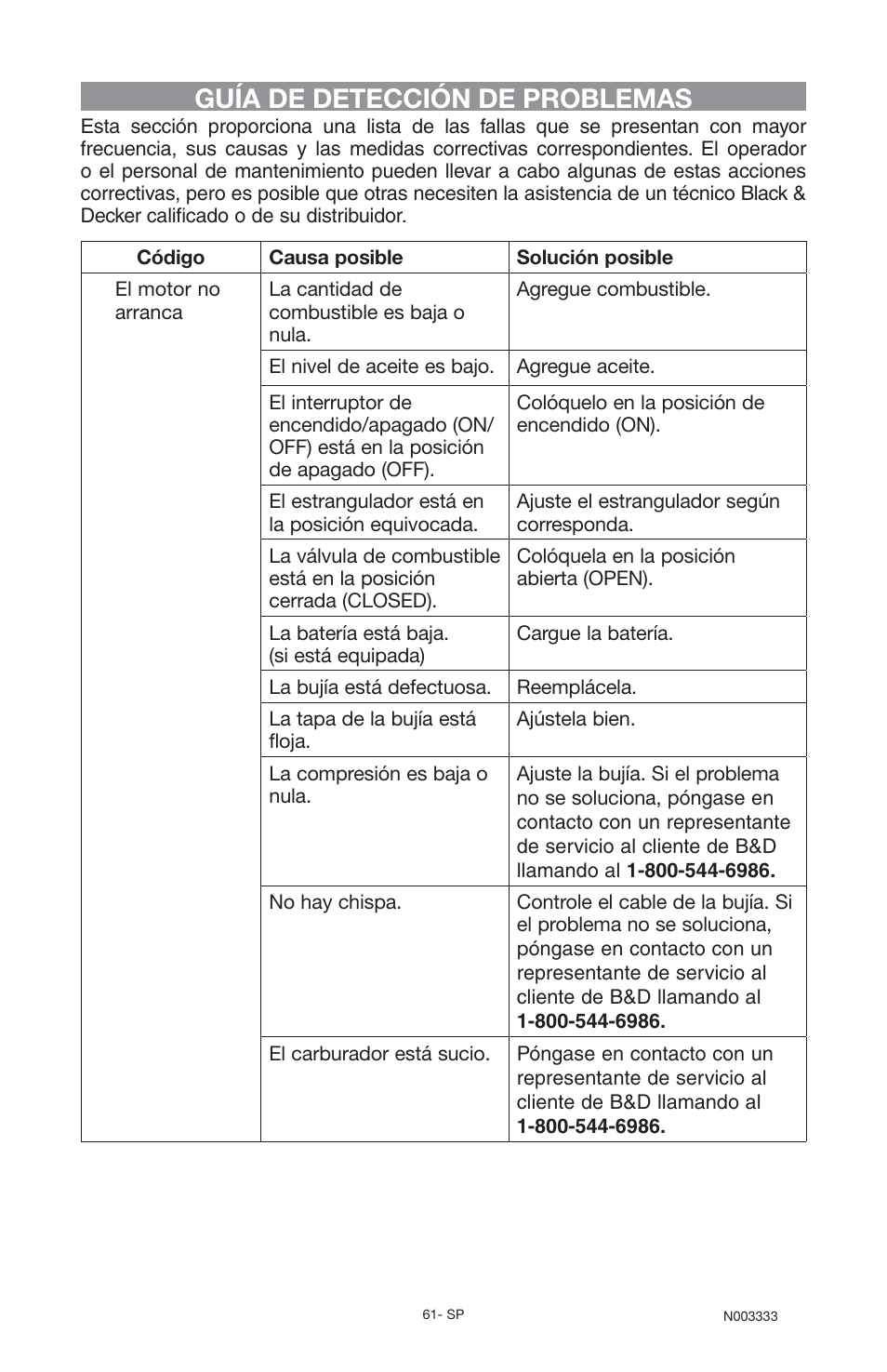 Guía de detección de problemas | Black & Decker BD168F User Manual | Page 61 / 68