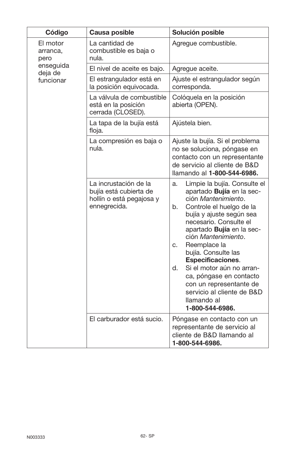 Black & Decker BD168F User Manual | Page 62 / 68