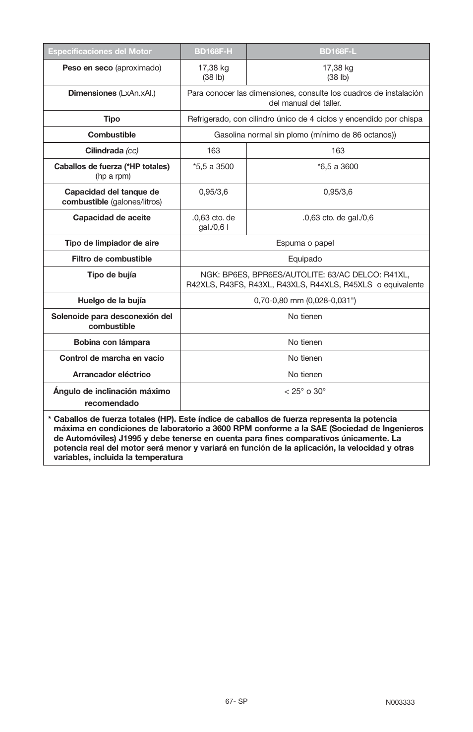 Black & Decker BD168F User Manual | Page 67 / 68