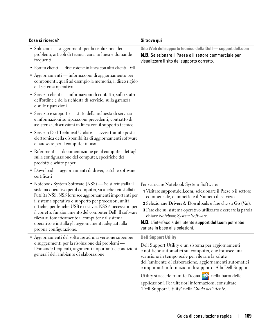 Dell Latitude D630 ATG (Mid 2007) User Manual | Page 109 / 176