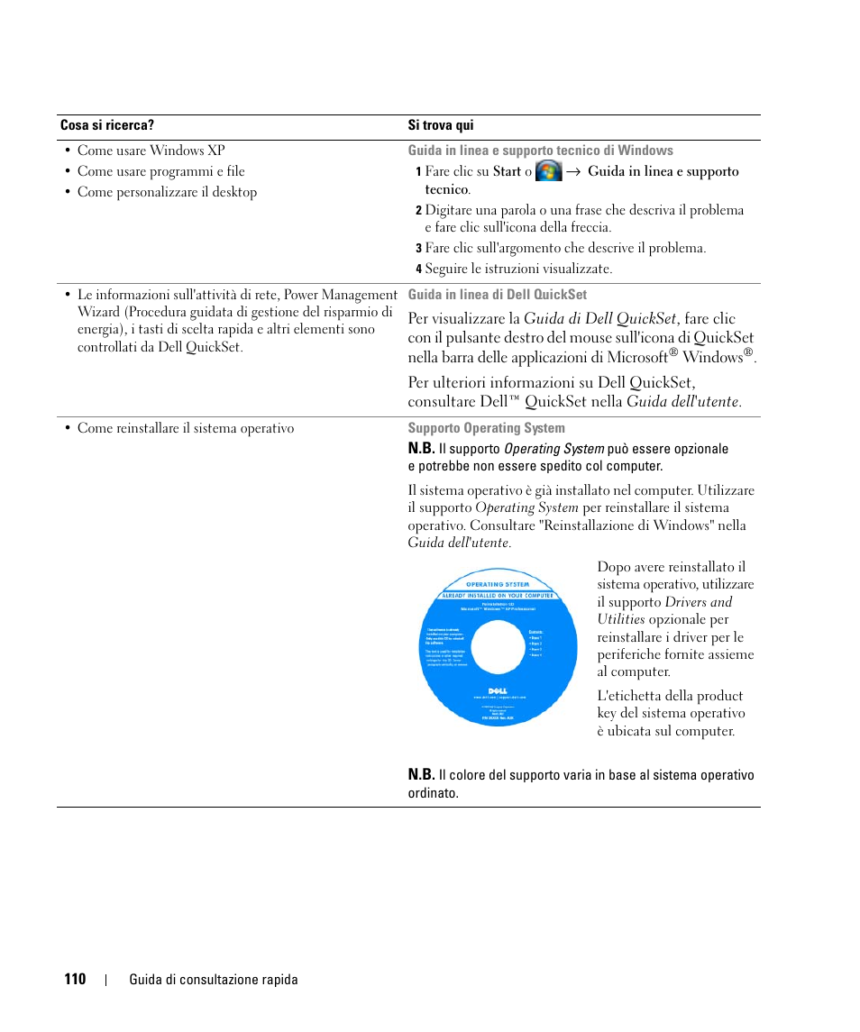 Dell Latitude D630 ATG (Mid 2007) User Manual | Page 110 / 176