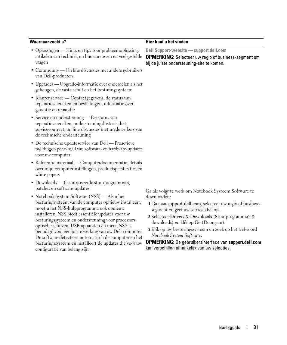 Dell Latitude D630 ATG (Mid 2007) User Manual | Page 31 / 176