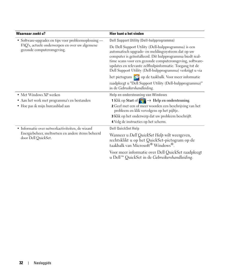 Dell Latitude D630 ATG (Mid 2007) User Manual | Page 32 / 176
