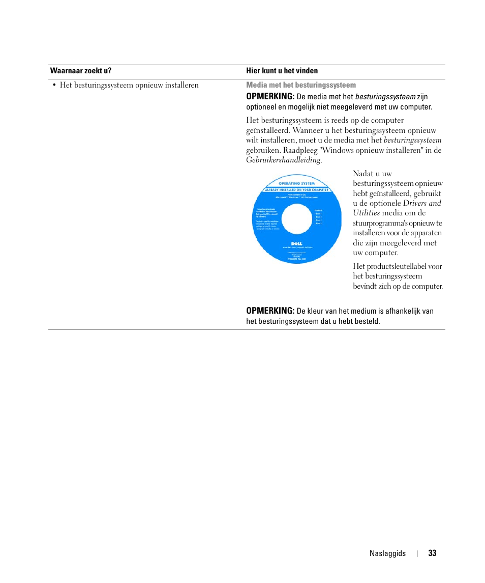 Dell Latitude D630 ATG (Mid 2007) User Manual | Page 33 / 176