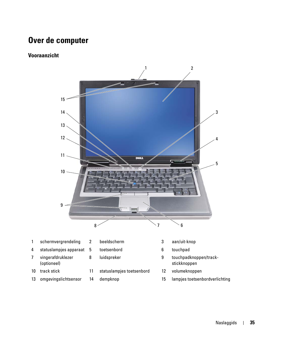 Over de computer, Vooraanzicht | Dell Latitude D630 ATG (Mid 2007) User Manual | Page 35 / 176