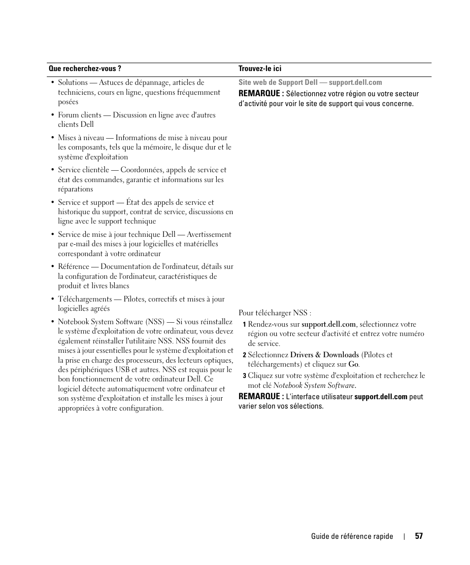 Dell Latitude D630 ATG (Mid 2007) User Manual | Page 57 / 176