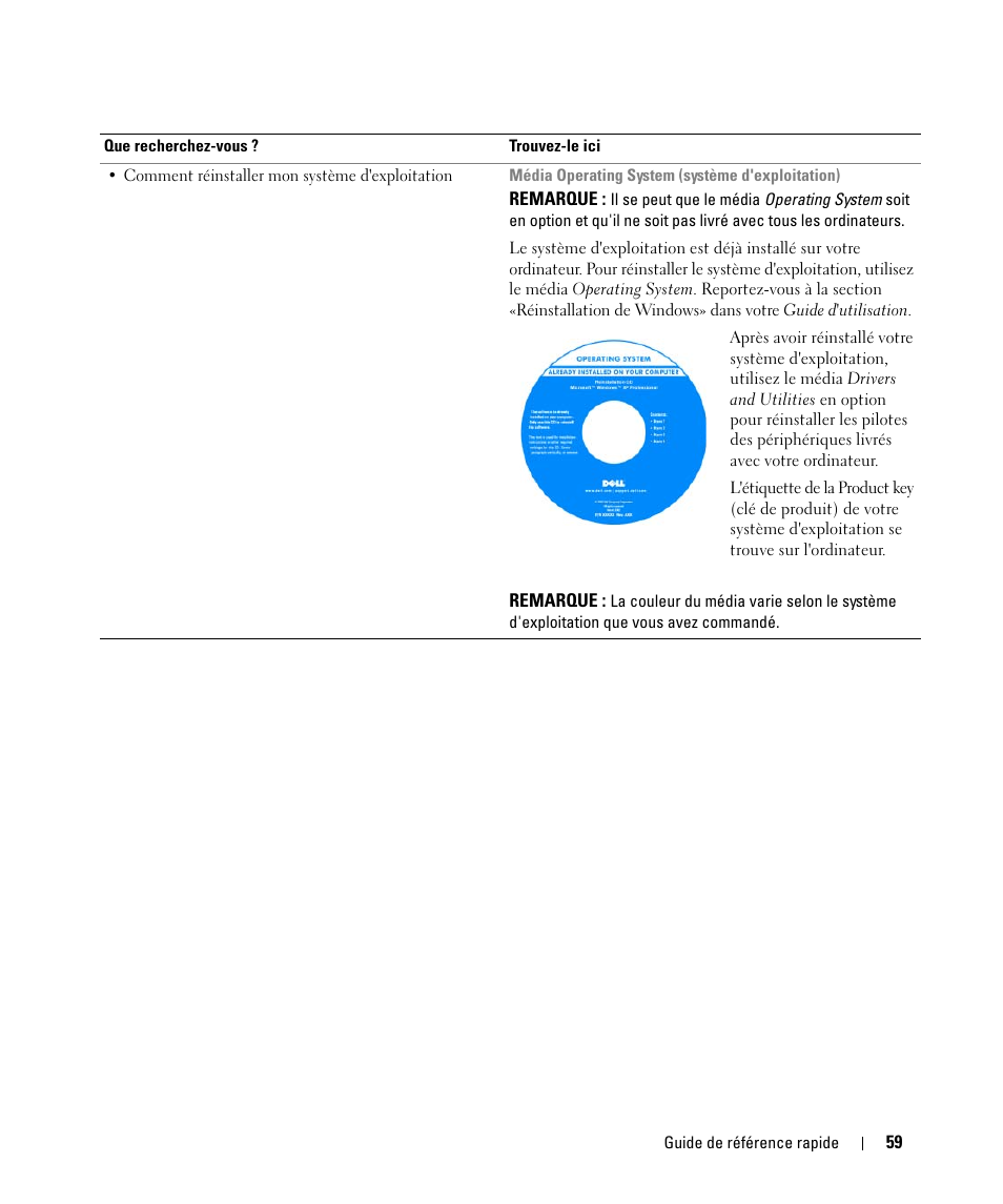 Dell Latitude D630 ATG (Mid 2007) User Manual | Page 59 / 176