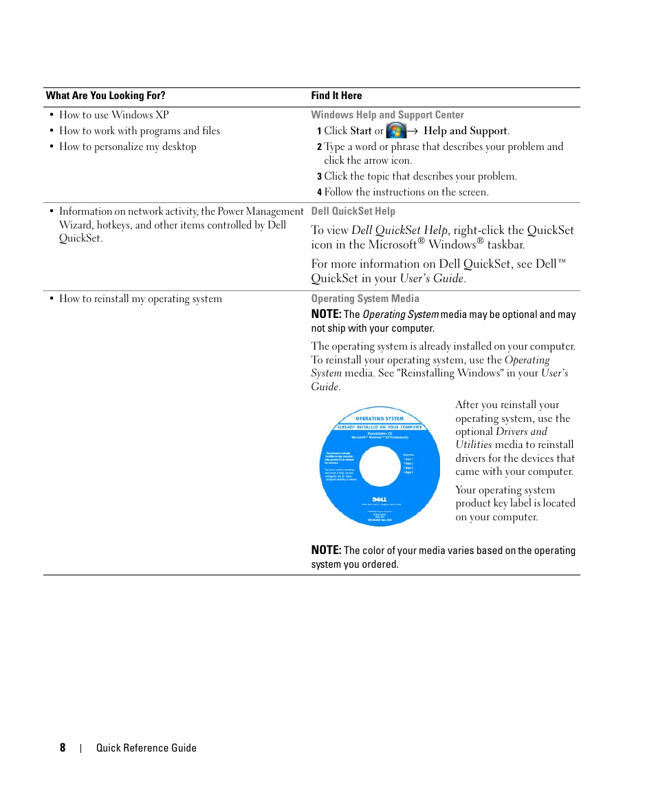 Dell Latitude D630 ATG (Mid 2007) User Manual | Page 8 / 176