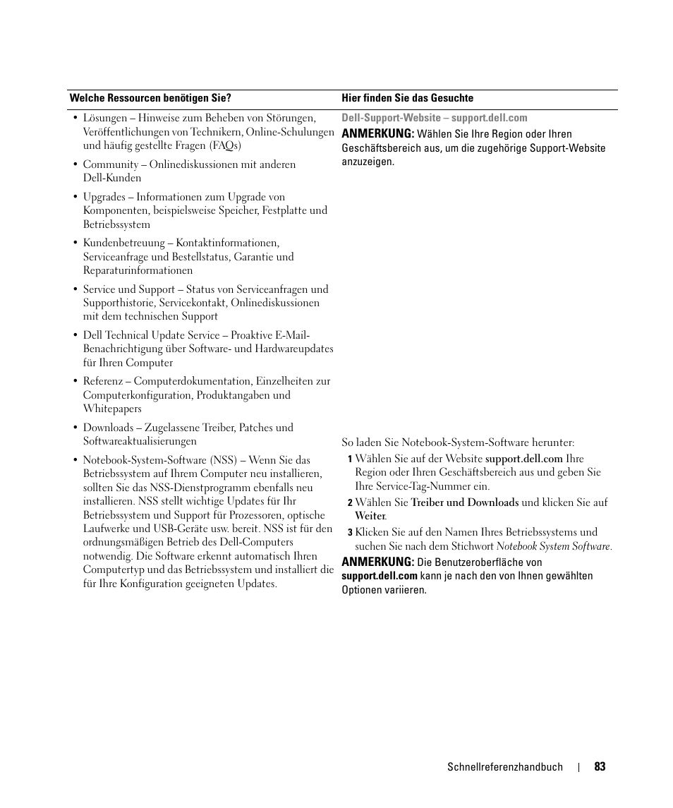 Dell Latitude D630 ATG (Mid 2007) User Manual | Page 83 / 176