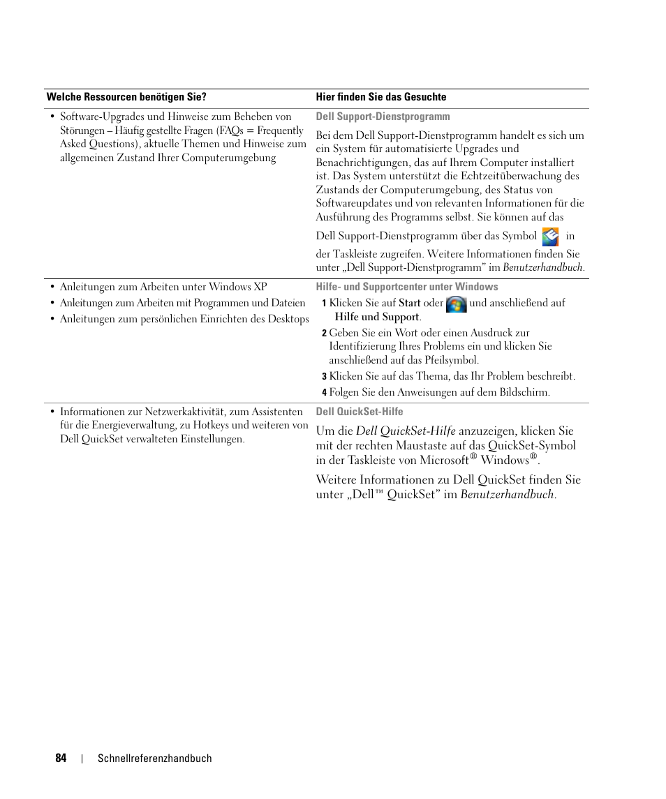 Dell Latitude D630 ATG (Mid 2007) User Manual | Page 84 / 176
