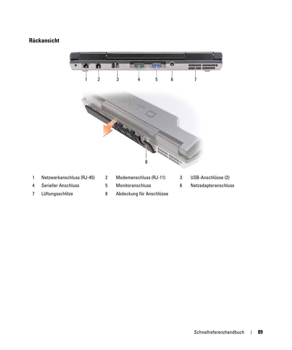 Rückansicht | Dell Latitude D630 ATG (Mid 2007) User Manual | Page 89 / 176