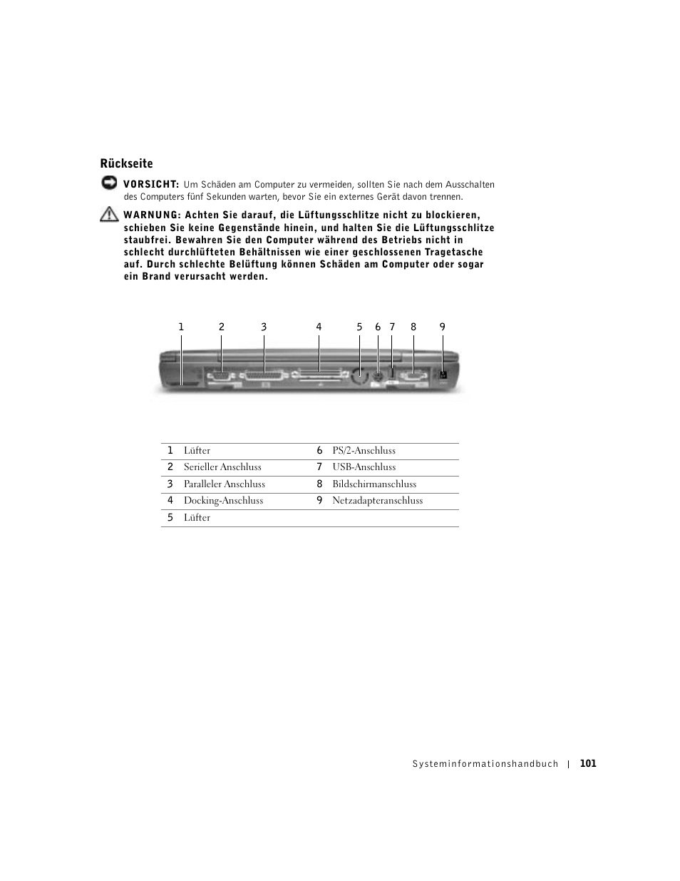 Rückseite | Dell Latitude C640 User Manual | Page 103 / 192