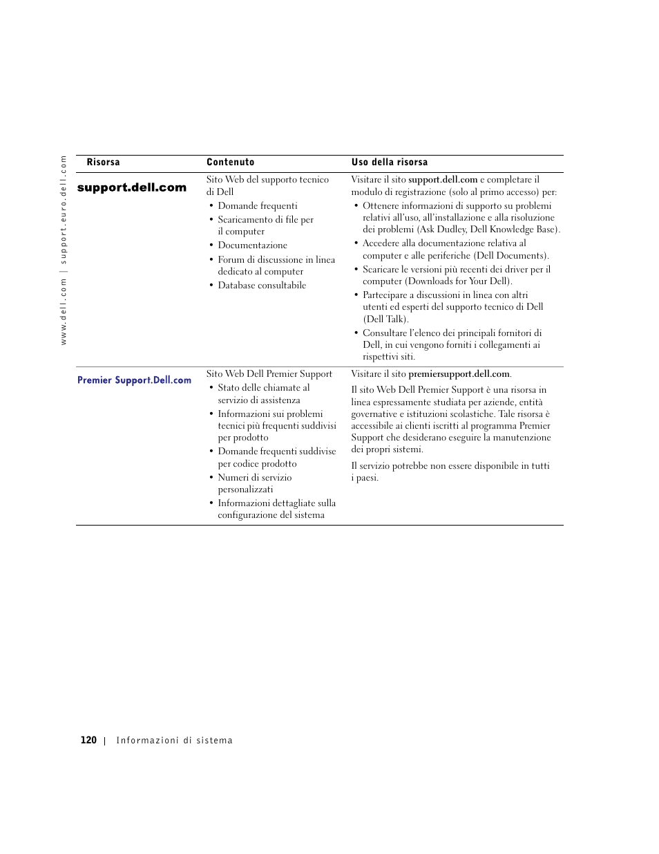 Dell Latitude C640 User Manual | Page 122 / 192