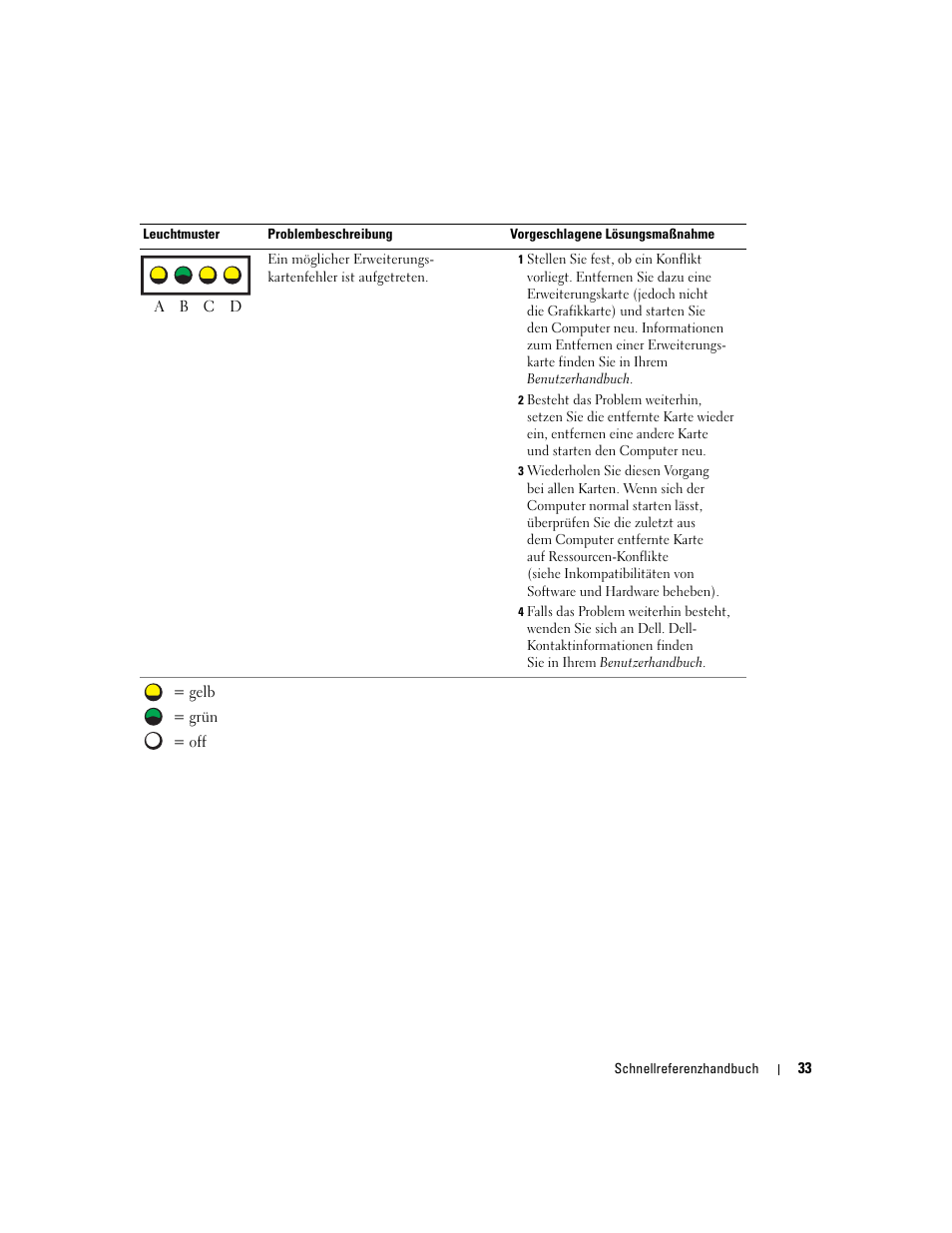 Dell Precision 370 User Manual | Page 113 / 204