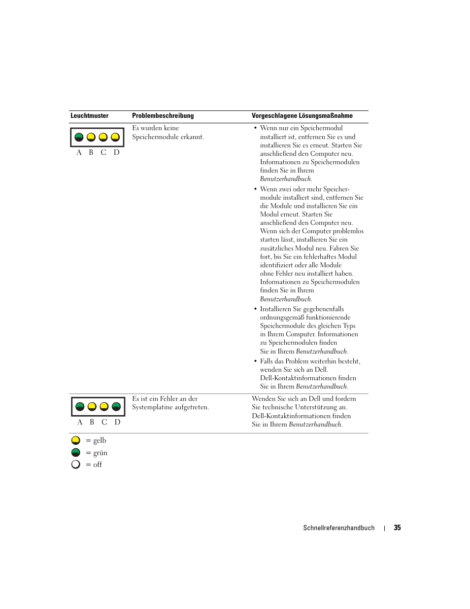 Dell Precision 370 User Manual | Page 115 / 204