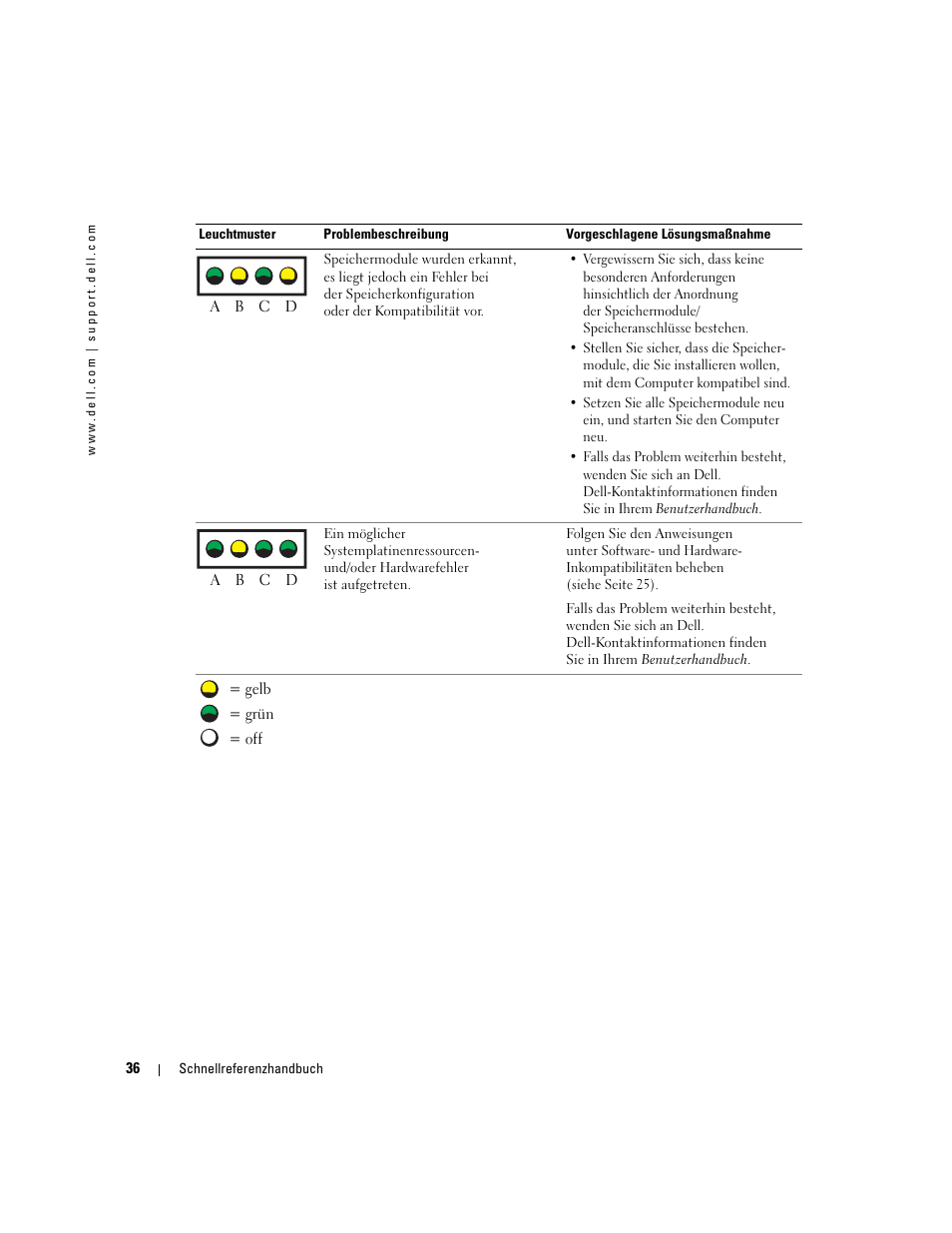 Dell Precision 370 User Manual | Page 116 / 204