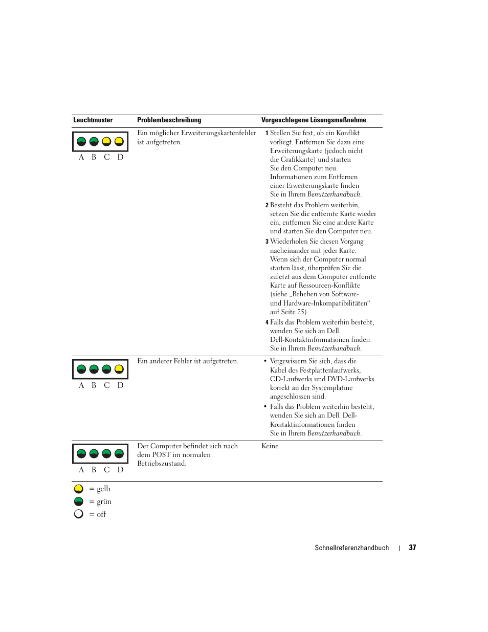 Dell Precision 370 User Manual | Page 117 / 204