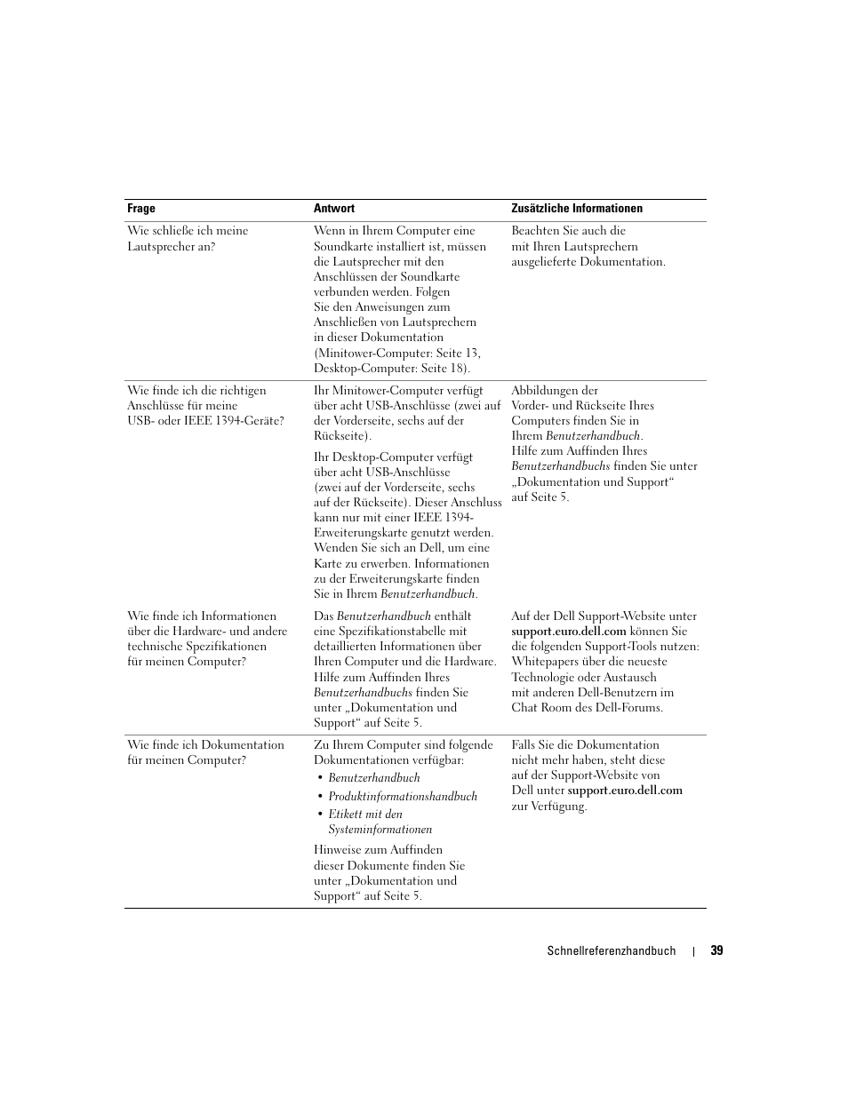 Dell Precision 370 User Manual | Page 119 / 204