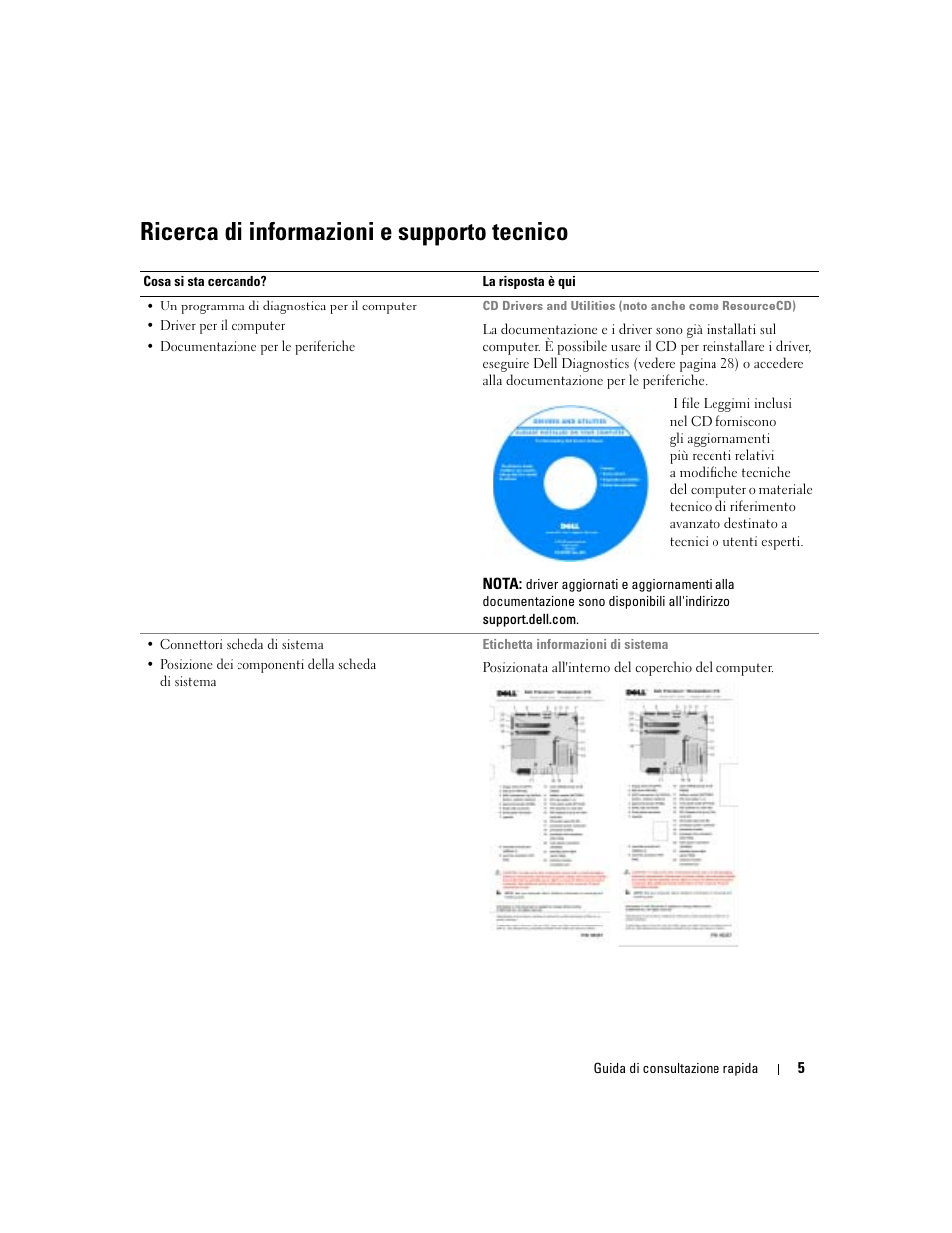 Ricerca di informazioni e supporto tecnico | Dell Precision 370 User Manual | Page 127 / 204