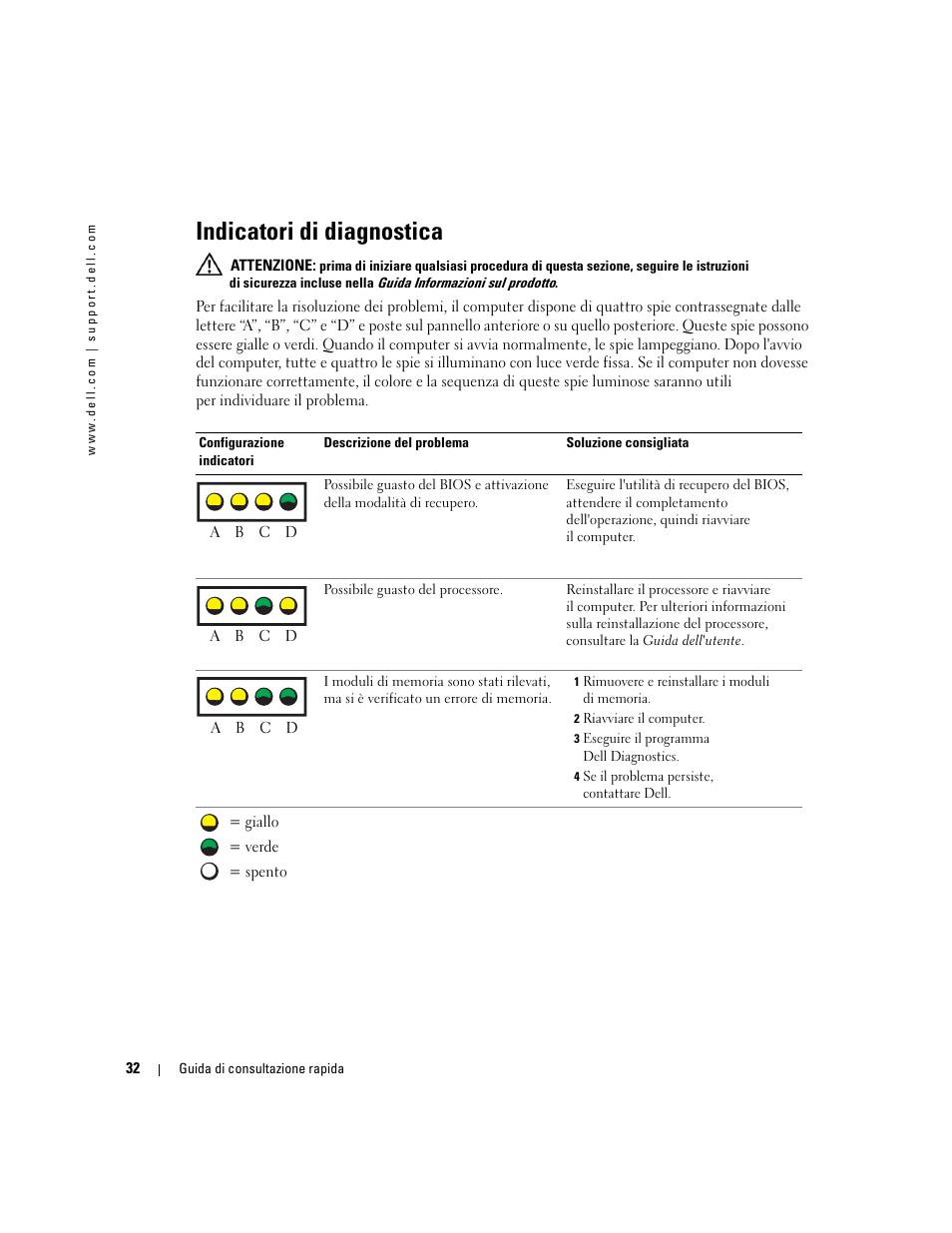 Indicatori di diagnostica | Dell Precision 370 User Manual | Page 154 / 204