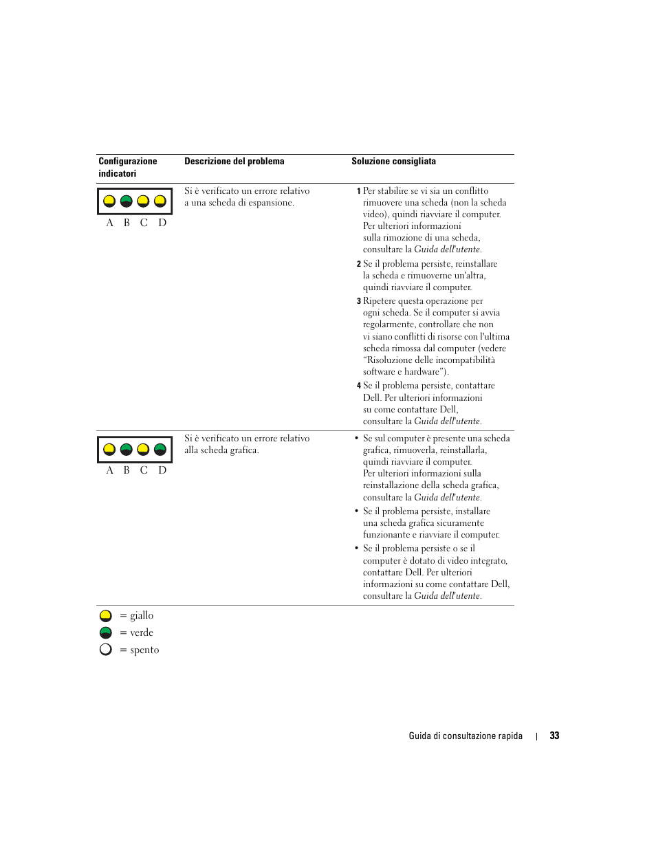 Dell Precision 370 User Manual | Page 155 / 204