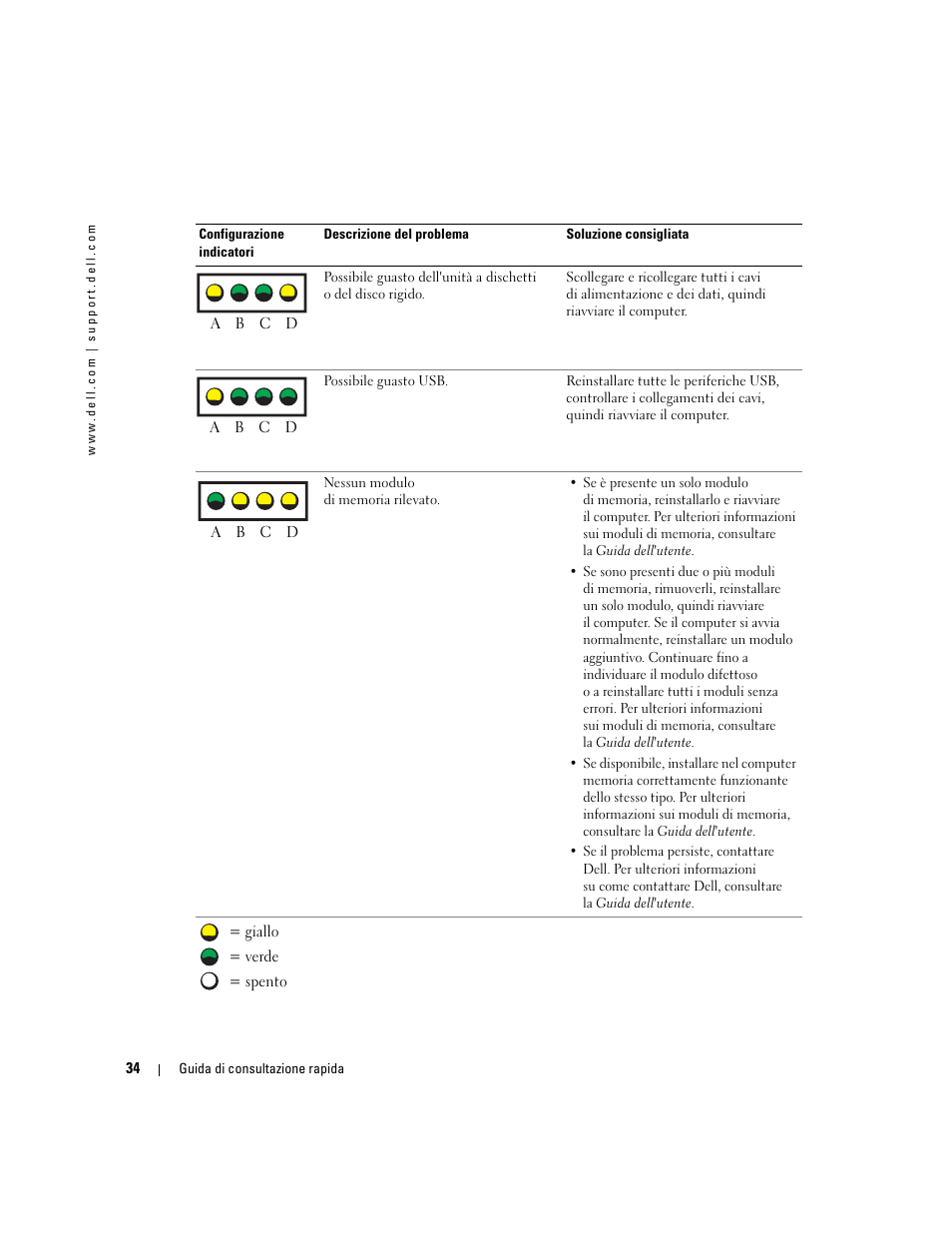 Dell Precision 370 User Manual | Page 156 / 204