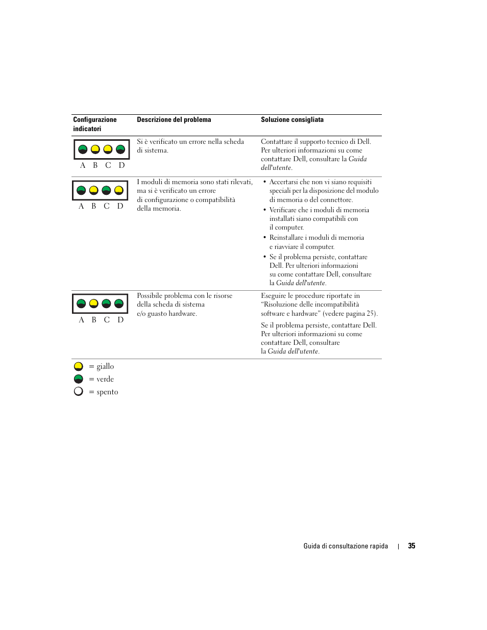 Dell Precision 370 User Manual | Page 157 / 204