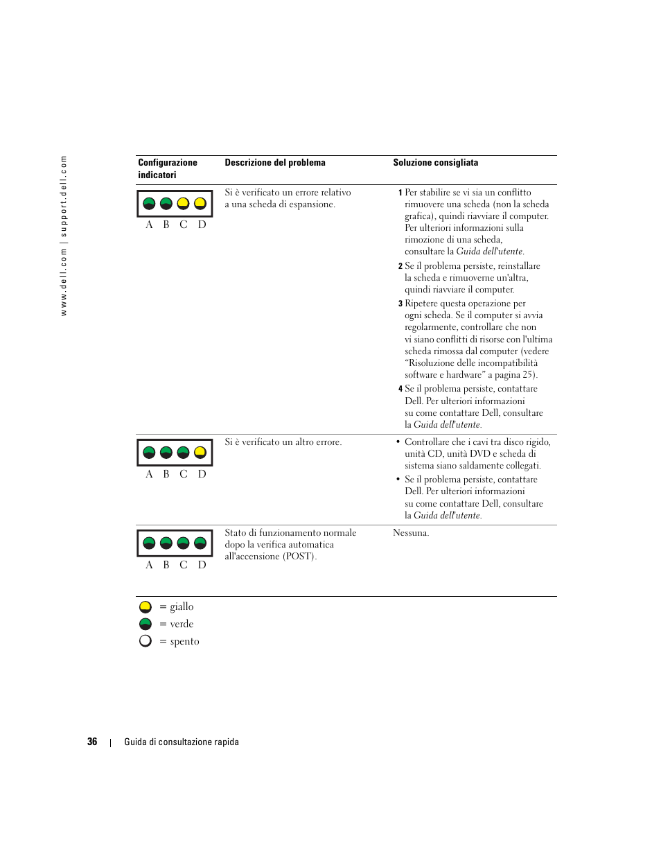 Dell Precision 370 User Manual | Page 158 / 204