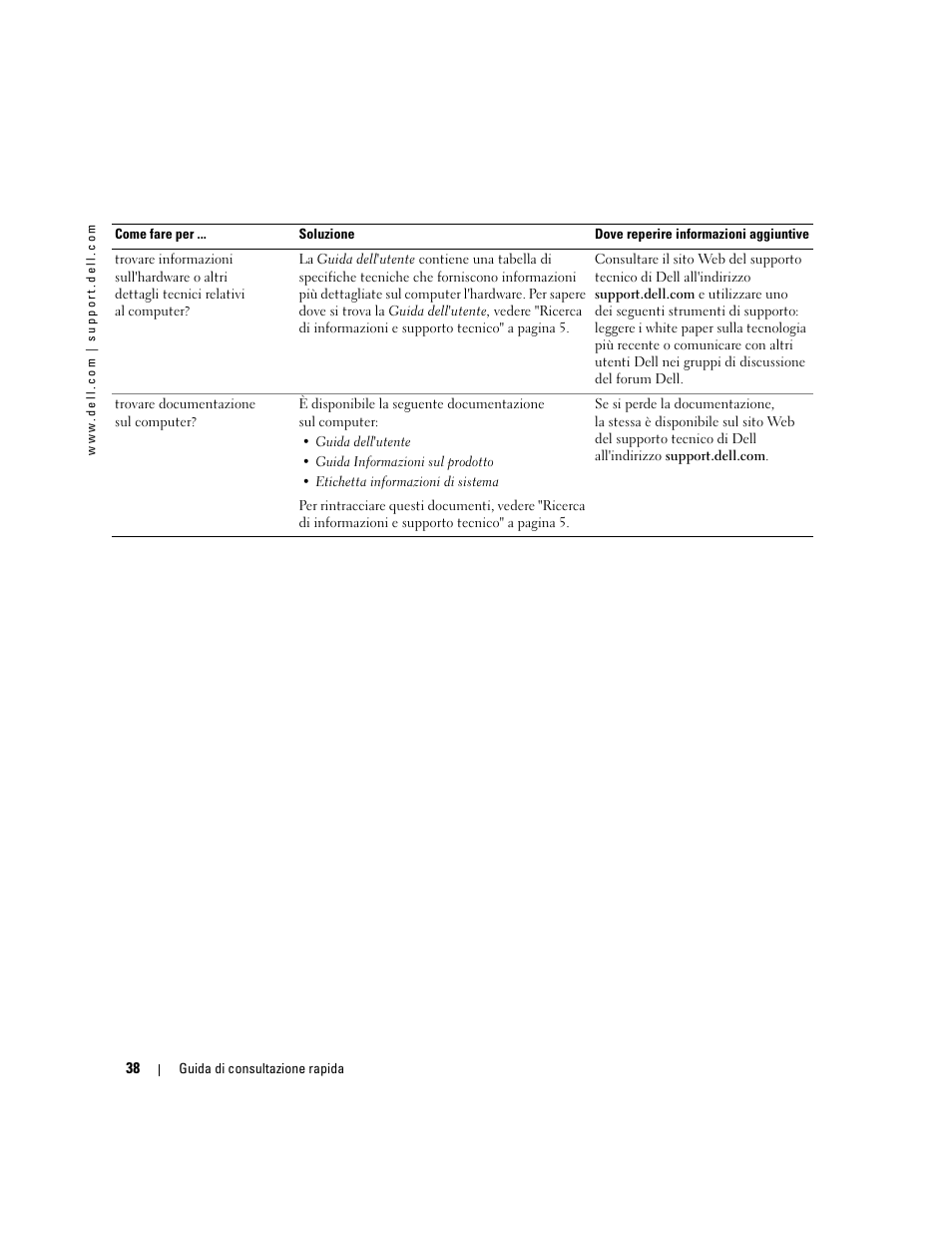 Dell Precision 370 User Manual | Page 160 / 204